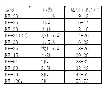 湘西空调维修